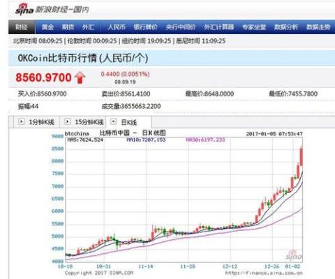 人民币可以直接购买比特币吗？如何购买比特币