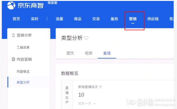 代卷达人怎么上链接？OANDA资金如何汇入国内