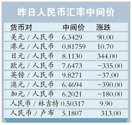 汇率的计算公式是什么？外汇如何换算成美金