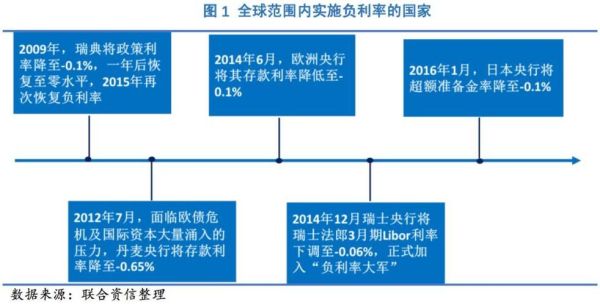 为什么瑞士的是负利率？如何看待欧洲央行负利率