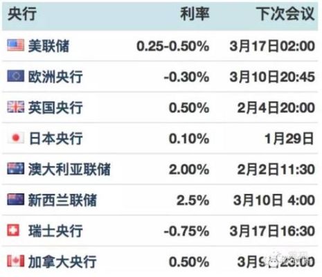 为什么瑞士的是负利率？如何看待欧洲央行负利率