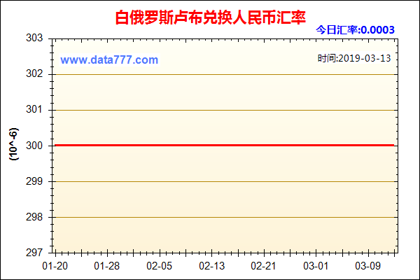 1元人民币等于多少白俄罗斯卢布？如何计算卢布与人民币汇率