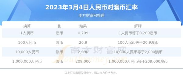工商银行app怎么换澳币？澳元现钞如何使用