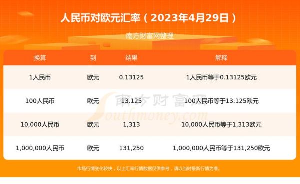去银行将一张50欧元兑换成人民币具体需要什么步骤？如何欧元和人民币汇率一样