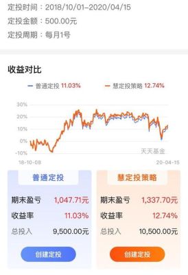 买了基金要不要天天都盯着它的情况？国际黄金定盘价格如何查