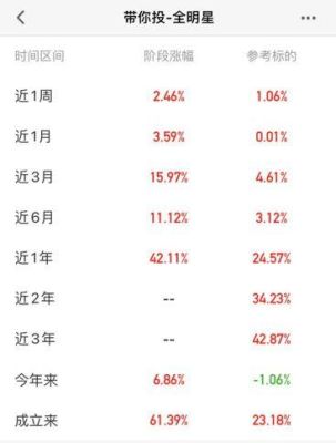 买了基金要不要天天都盯着它的情况？国际黄金定盘价格如何查