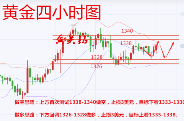 哪几个外汇品种对冲比较好？怎么选？实体黄金如何对冲