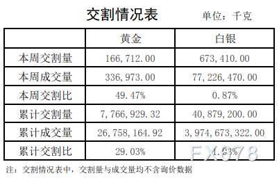 哪几个外汇品种对冲比较好？怎么选？实体黄金如何对冲