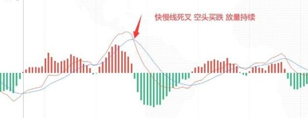 外汇交易如何识破假背离形态？外汇如何判断进场时机