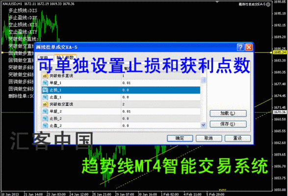 如何在MT4平台上使用智能交易系统？mt4如何开通
