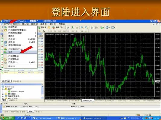 如何在MT4平台上使用智能交易系统？mt4如何开通