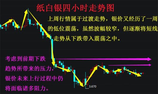 纸白银如何做空？纸白银如何控制价格的