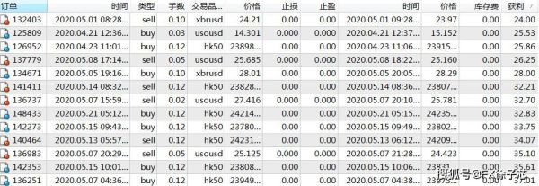 在外汇账户上怎样查看是否盈利？外汇买卖如何计算是否获利