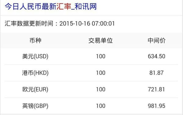 100元港币兑换多少人民币？100港币如何换人民币