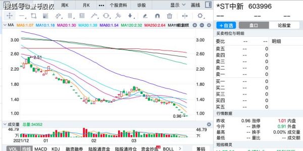 股票问题向哪个部门反映？如何举报数字交易所