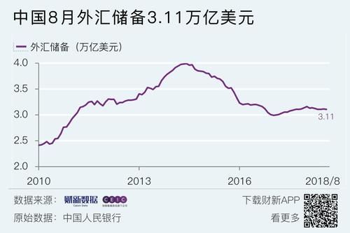 汇率涨跌由什么决定？外汇储备量是如何影响汇率的