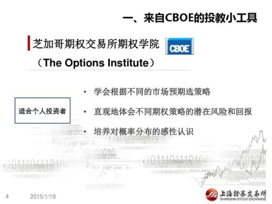 vlx指数是指什么？美国CBOE的短期权的市场如何
