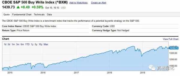 vlx指数是指什么？美国CBOE的短期权的市场如何