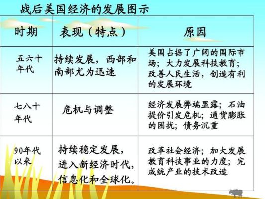 为什么美国能垄断世界的经济？欧洲美元市场如何形成的