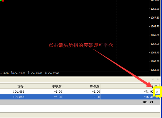mt4平台能否设定利润达到一定时全部单子自动平仓？电脑mt4如何平仓