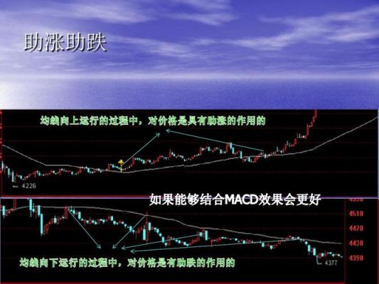 期货商品如何使用5分钟K线和均线来做短线操做？外汇日内短线交易如何应用均线技术