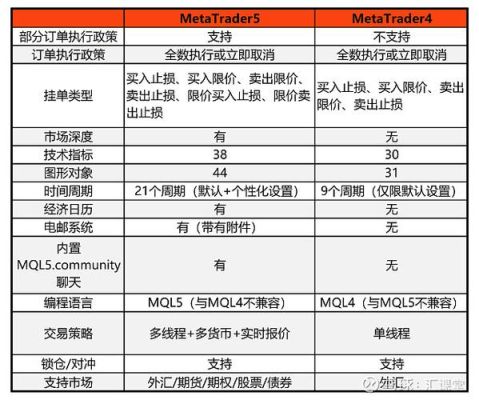 MT4和MT5有什么区别？如何去别mt4