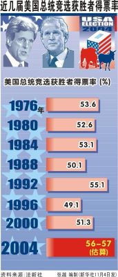 美国总统大选采用的是什么制度？美国大选 如何获胜