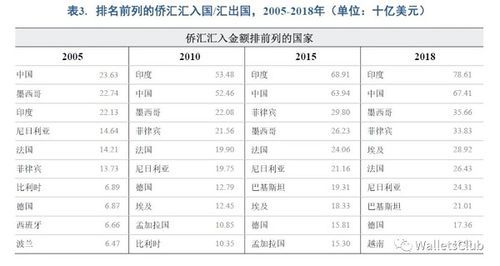 水果出口印度流程？公司如何结算苹果外汇