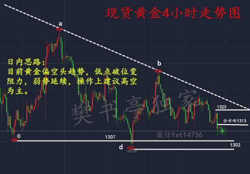 黄金关仓还能买吗？黄金交易如何解仓