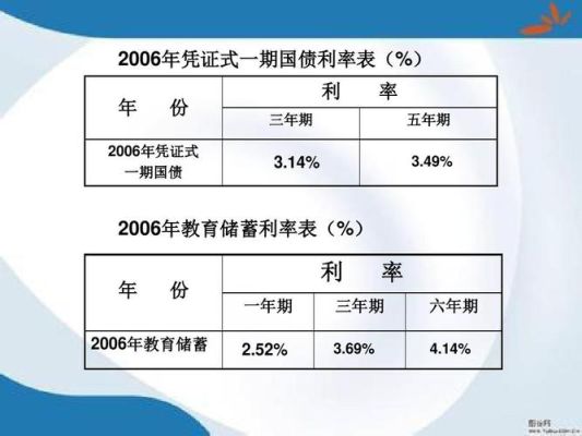 纯利率市场利率实际利率分别是什么？如何解决实际利率走低