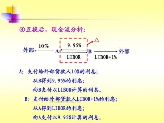 掉期点”怎么计算的？外汇升水如何计算