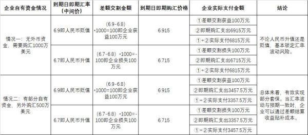 掉期点”怎么计算的？外汇升水如何计算