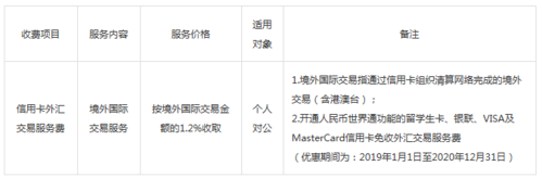 MasterCard怎么申请？mastercard如何卖外汇