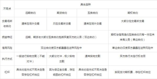交叉互换率如何计算？如何判断外汇交叉盘的强弱