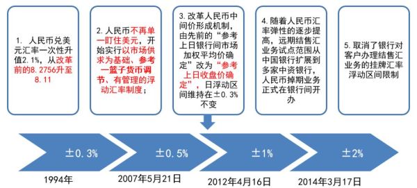 金本位制度下的固定汇率制度是如何运行的？固定汇率制度是如何实现的