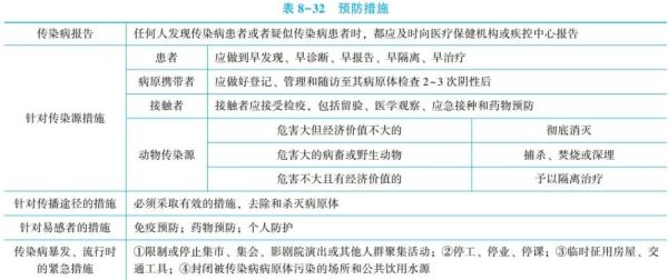 防止传染病由国外传入的措施检疫？近期美国如何采取传染病措施细则