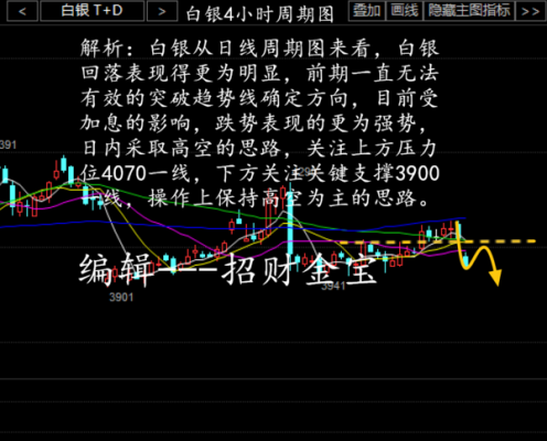 白银TD盈利大不大啊？还有一般亏损多少钱啊？下周白银TD空单如何解套