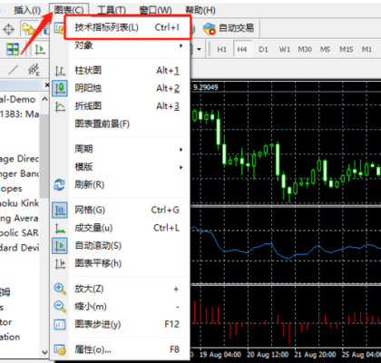mt4模拟盘能添加指标吗？mt4rsi参数如何设置
