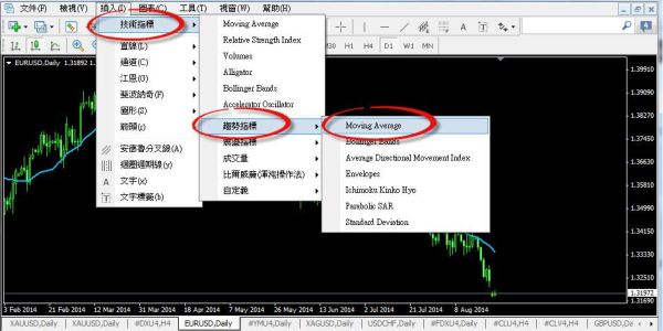 mt4模拟盘能添加指标吗？mt4rsi参数如何设置