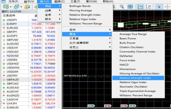 mt4模拟盘能添加指标吗？mt4rsi参数如何设置