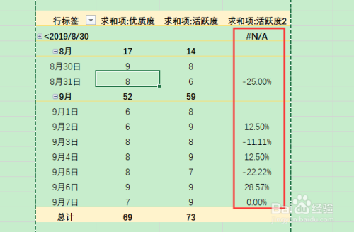 excel如何计算数据的波动幅度？真实波动幅度如何计算