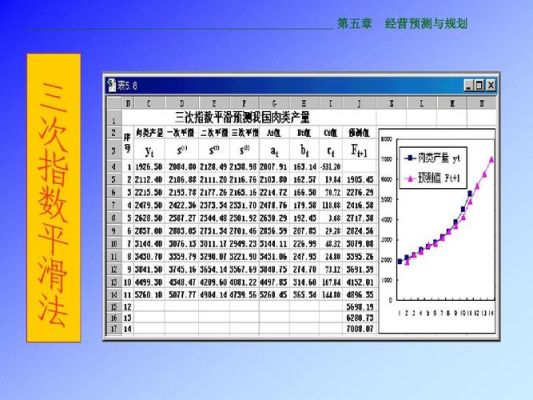 excel 移动平均标准误差计算公式？如何计算真实波动幅度均值