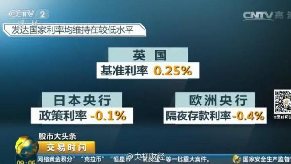 国际基准利率是什么？英国基准利率是如何制定的