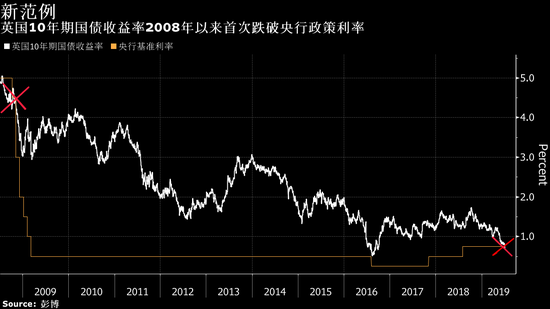 国际基准利率是什么？英国基准利率是如何制定的