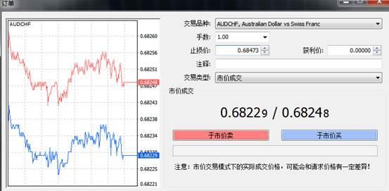 在外汇交易中止损一般怎么设定呢？外汇30点止损如何计算