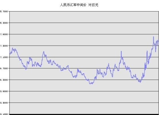 ca曲线含义？如何看懂汇率曲线