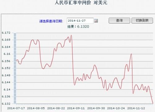 ca曲线含义？如何看懂汇率曲线