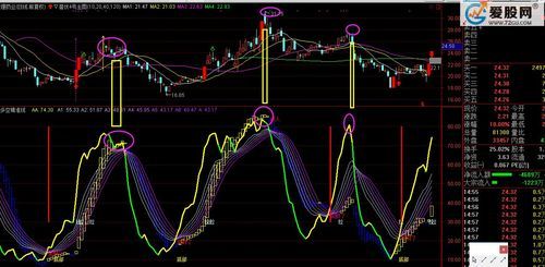 hcl指标的实战用法？轨道交易如何定义多空