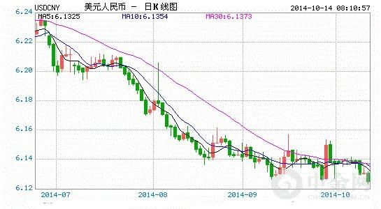 实心阴线是什么意思？汇率如何计算开盘价