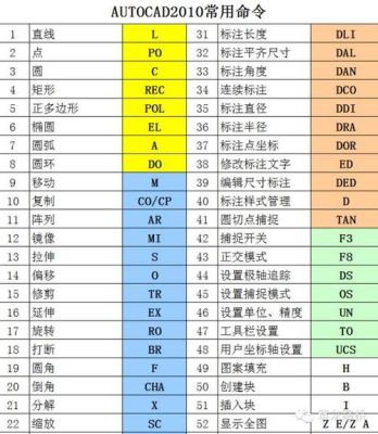 cadmt是什么快捷键？手机mt5如何删除快捷交易